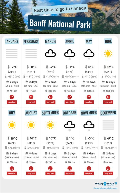 Experience Mother Nature's Charms: A Mesmerizing Journey through Banff's Weather by Month