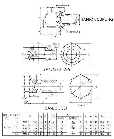 Banjo Fitting Catalog