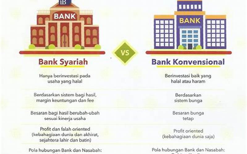 Bank Konvensional