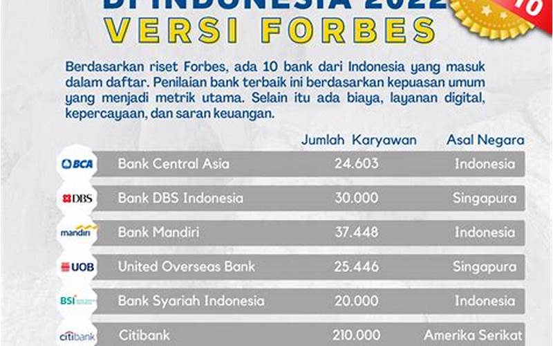 Bank Syariah Terbaik Indonesia