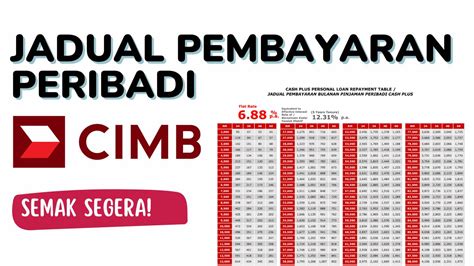 Pinjaman Peribadi Mudah dengan Bank CIMB - Hingga RM300K!