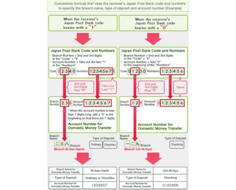 Mekanisme Transfer Antar Bank dan Kode Identifikasi