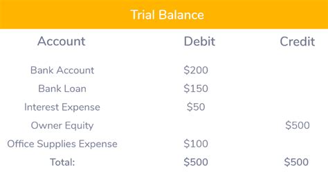 Bank Loan Is Debit Or Credit