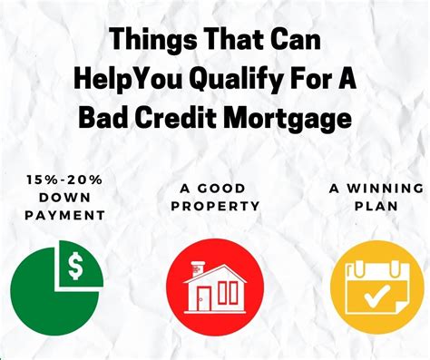 Bank Of America Bad Credit Mortgage