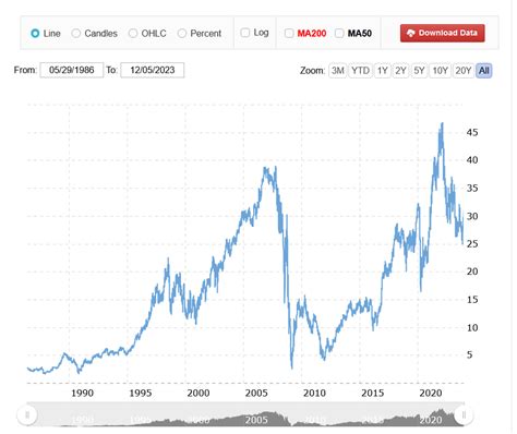 Bank Of America Stock Drop