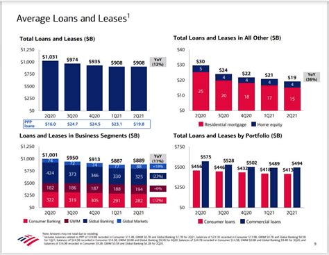 Bank Of America Stock Recommendations