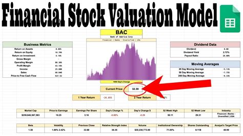 Bank Of America Stock Valuation Spreadsheet