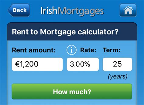 Bank Of Ireland Mortgage Calculator
