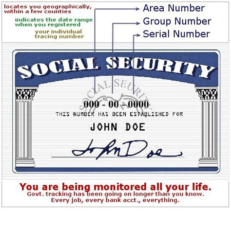 Banking Without A Social Security Number