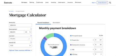Bankrate Mortgage Calculator