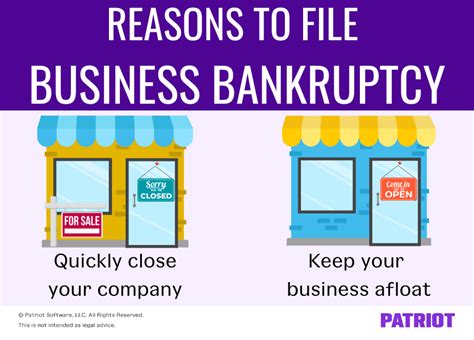 Bankruptcy Options For Small Businesses