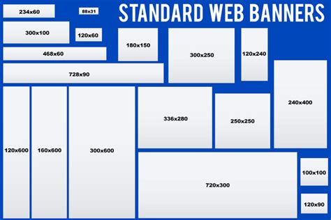 Banner Ad Sizes Chart