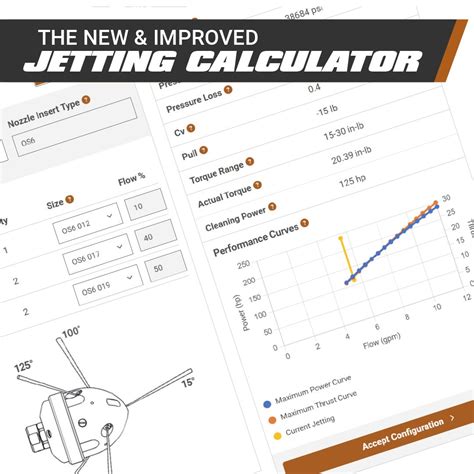 Banshee Jetting Calculator