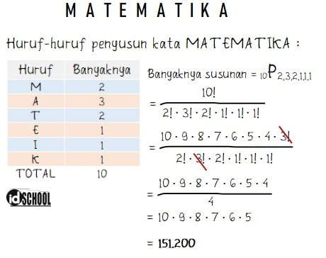 Banyaknya Susunan Huruf Berbeda: Kelebihan dan Kekurangan