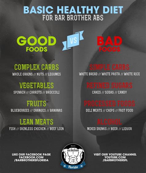 Bar Brothers Diet Chart