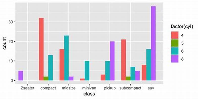 Bar Chart In R With Multiple Variables
