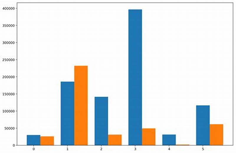 Bar Chart Matplotlib