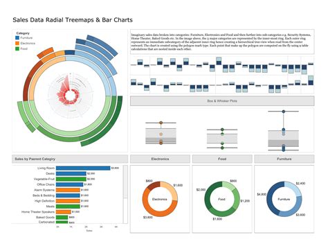 Side by Side Stacked Bar Chart totaling to 100 in Tableau Stack Overflow
