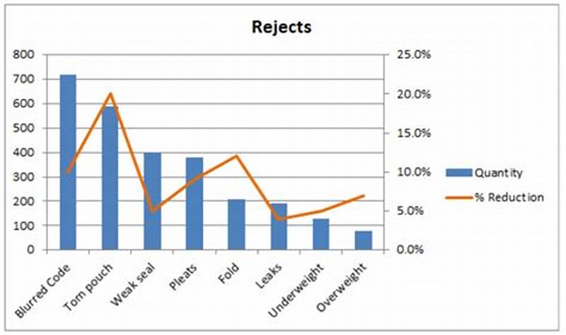 Bar Chart With Line Graph In Excel
