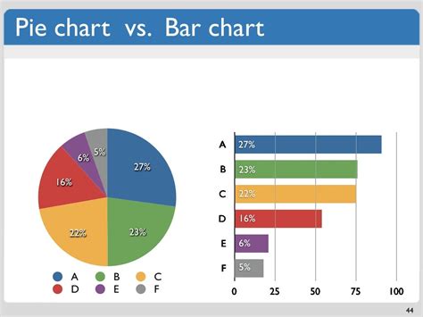 Bar Diagram And Pie Chart