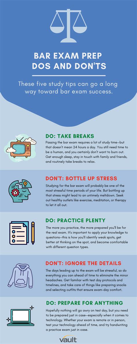 Bar Exam Prep While Commuting