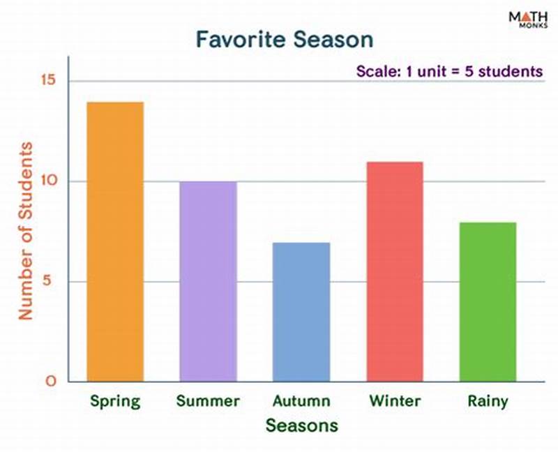 Bar Graph Chart Examples