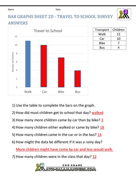 Bar Graph Worksheets 2nd Grade