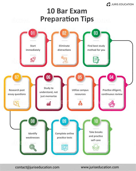 Bar exam preparation