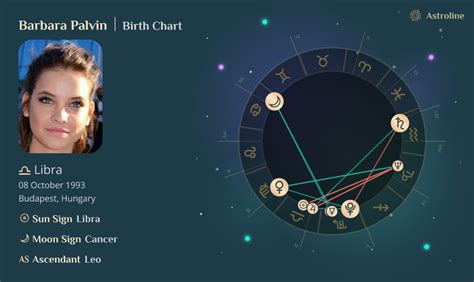 Barbara Palvin Birth Chart