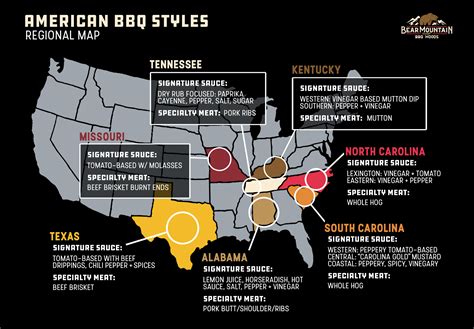 The United States of Barbecue Guide to Four Major Regional Styles