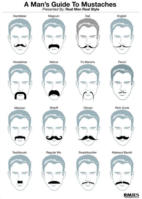 Barber Mustache Styles Chart