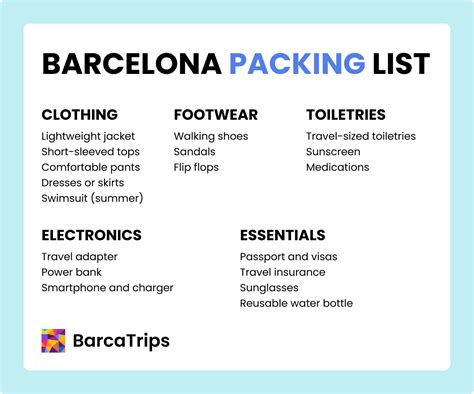 Barcelona Sail Packing List