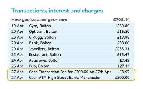 Barclaycard Cash Handling Fee