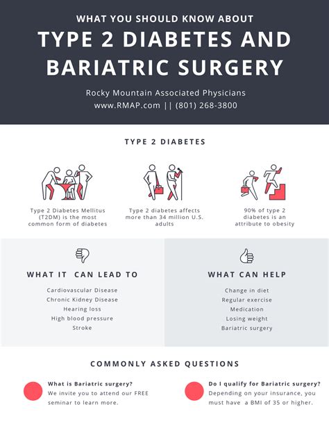 Bariatric Surgery and Diabetes Resolution