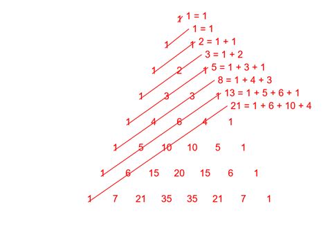 Barisan Bilangan Berikut yang Merupakan Barisan Fibonacci Adalah