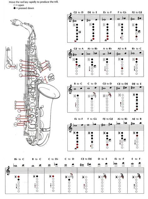 Baritone Saxophone Finger Chart
