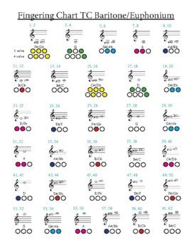 Baritone T C Fingering Chart