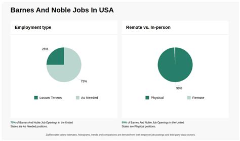 Start Your Dream Job at Barnes & Noble - Unlock Your Potential!