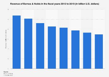 Winning Big: The Staggering Revenue of Barnes and Noble - A Bookstore With a Story to Tell