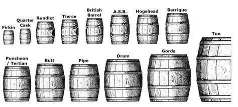 Barrel Sizes and Shapes