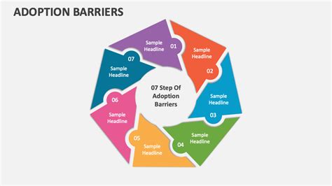 Barriers to adoption
