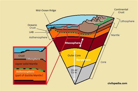 Dunia Tersembunyi: Beginikah Bentuk Rahsia Barysphere?