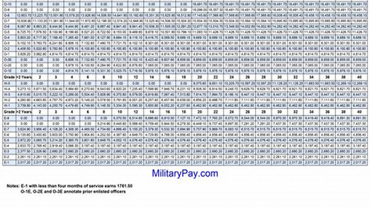 Base Pay 2024 Chart Ap