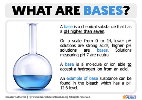 The ABCs of Chemistry: Unpacking the Base Definition for Better Understanding!