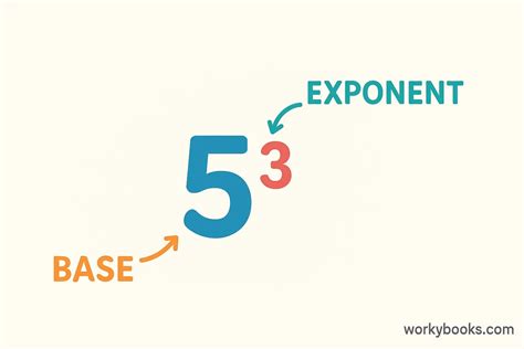 Understanding the Base Definition of Exponents in Mathematics
