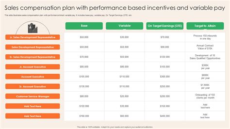 Base Salary and Performance Incentives