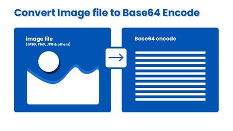 Base64 Image Converter