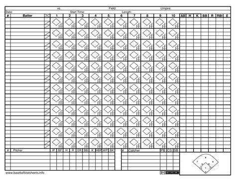 Baseball Score Sheets Printable Pdf