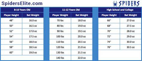 Baseball Bat Charts With Weight