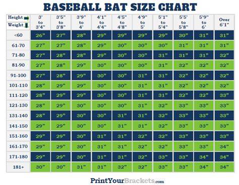 Baseball Bat Sizes Chart